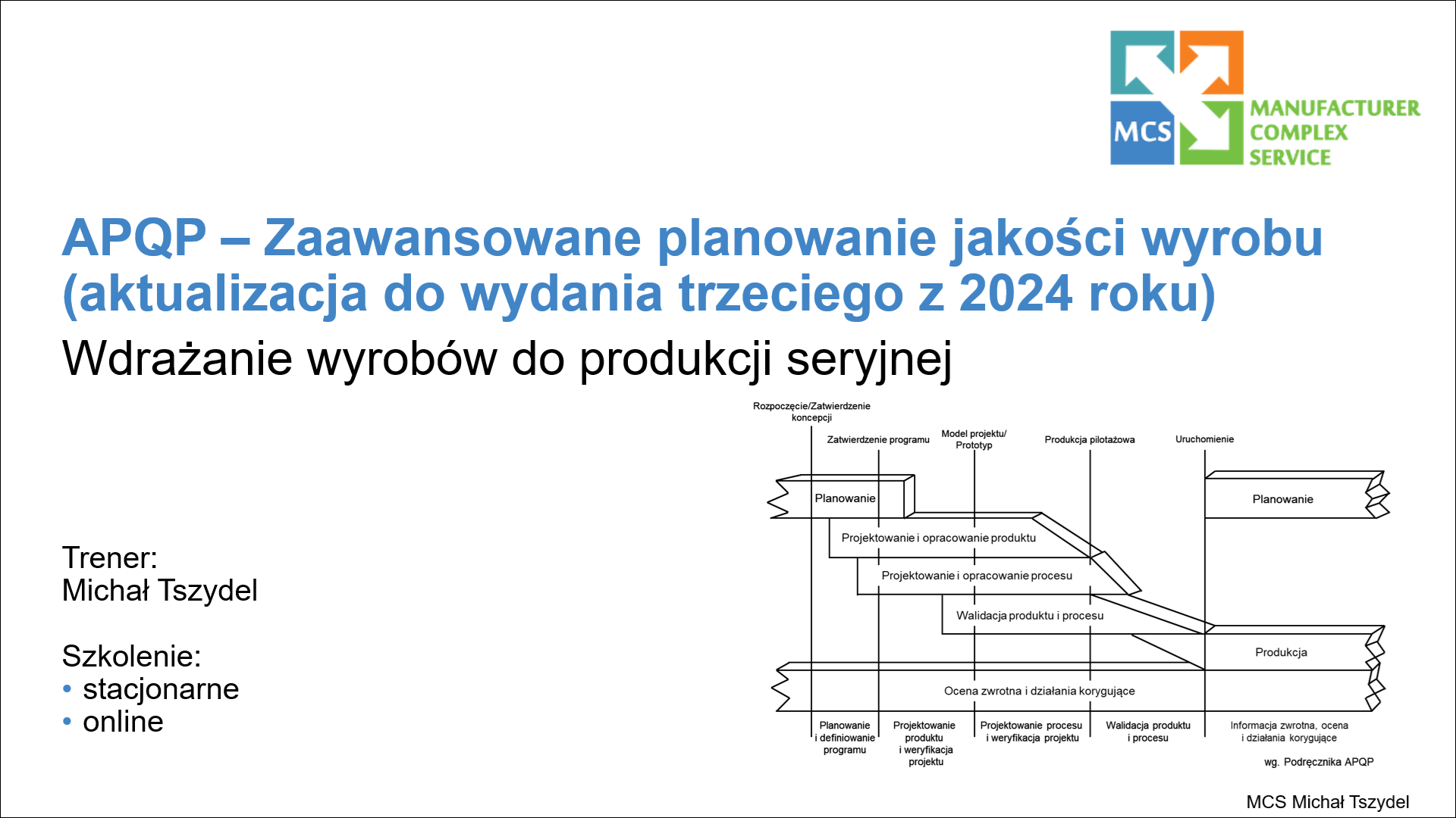 APQP 1 dzien   logo szkolenia