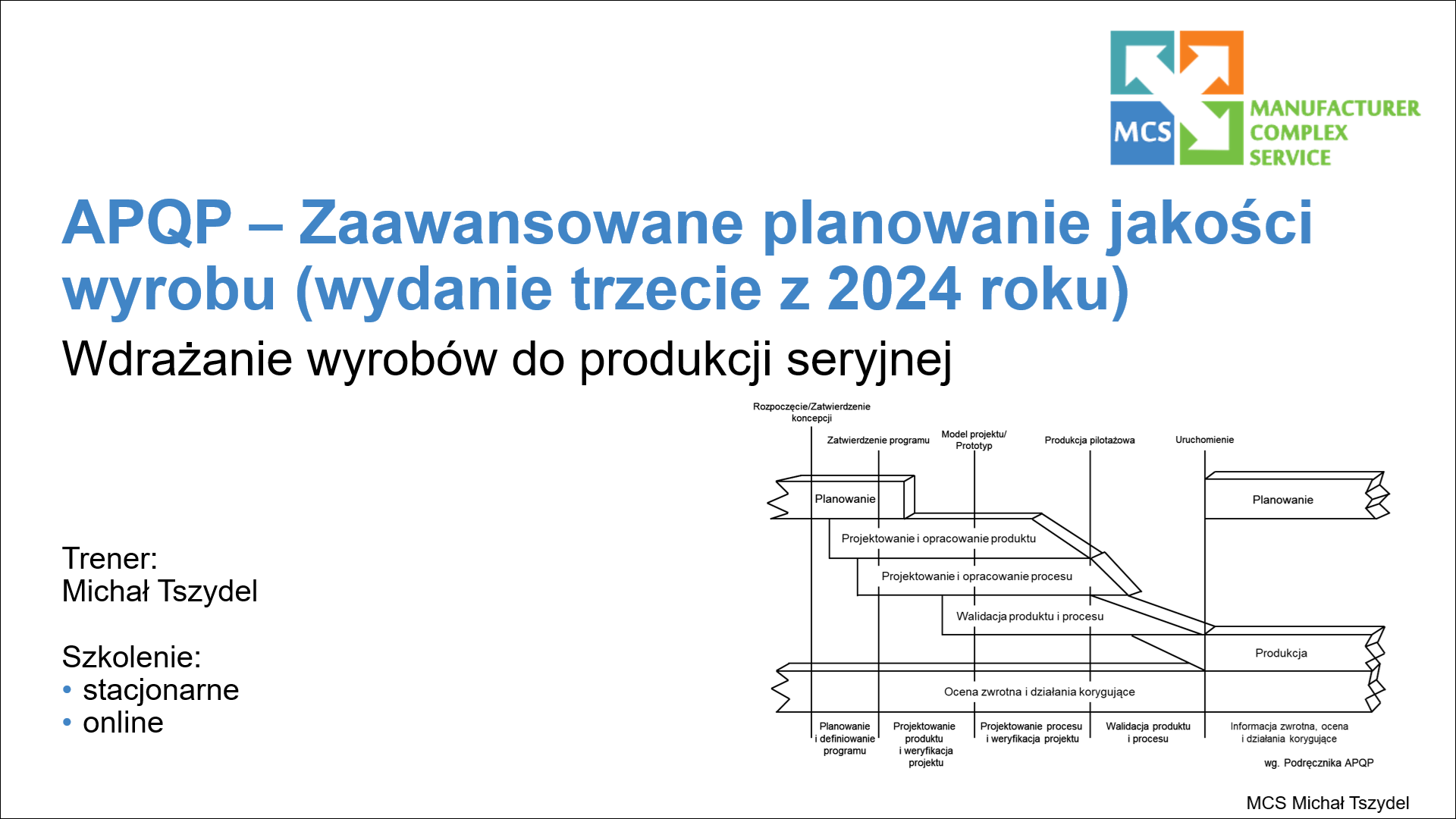 APQP 2 dni   logo szkolenia